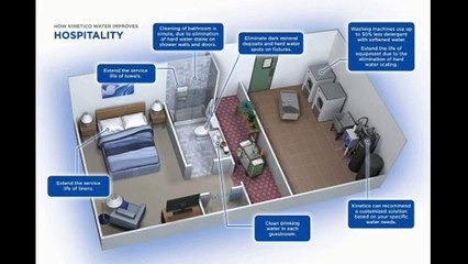 Water System Las Vegas