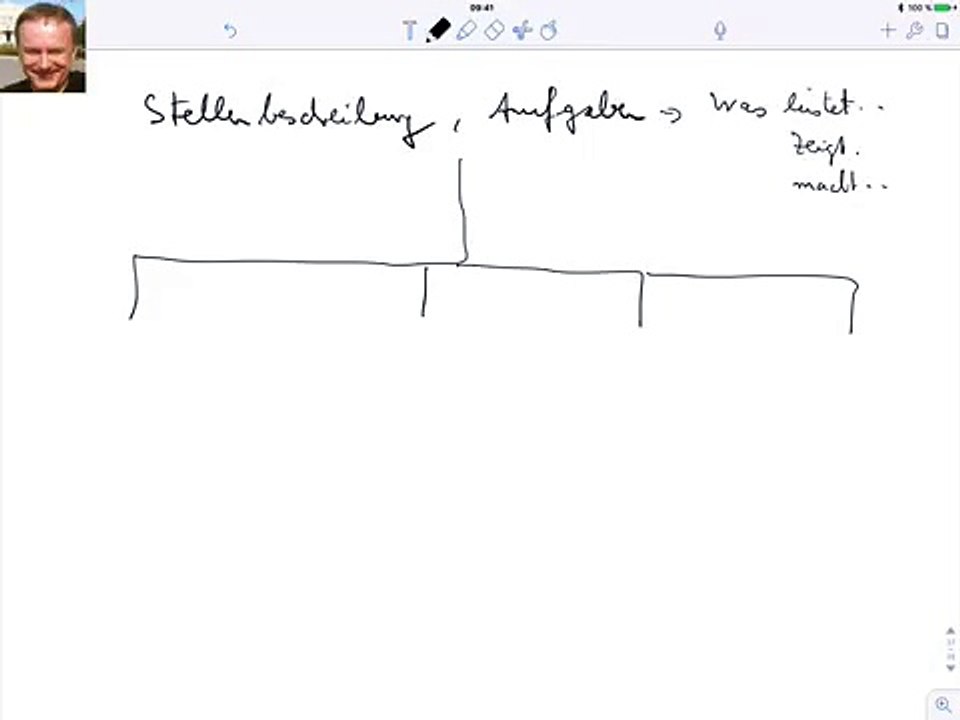 Stellenbeschreibung, Aufgaben
