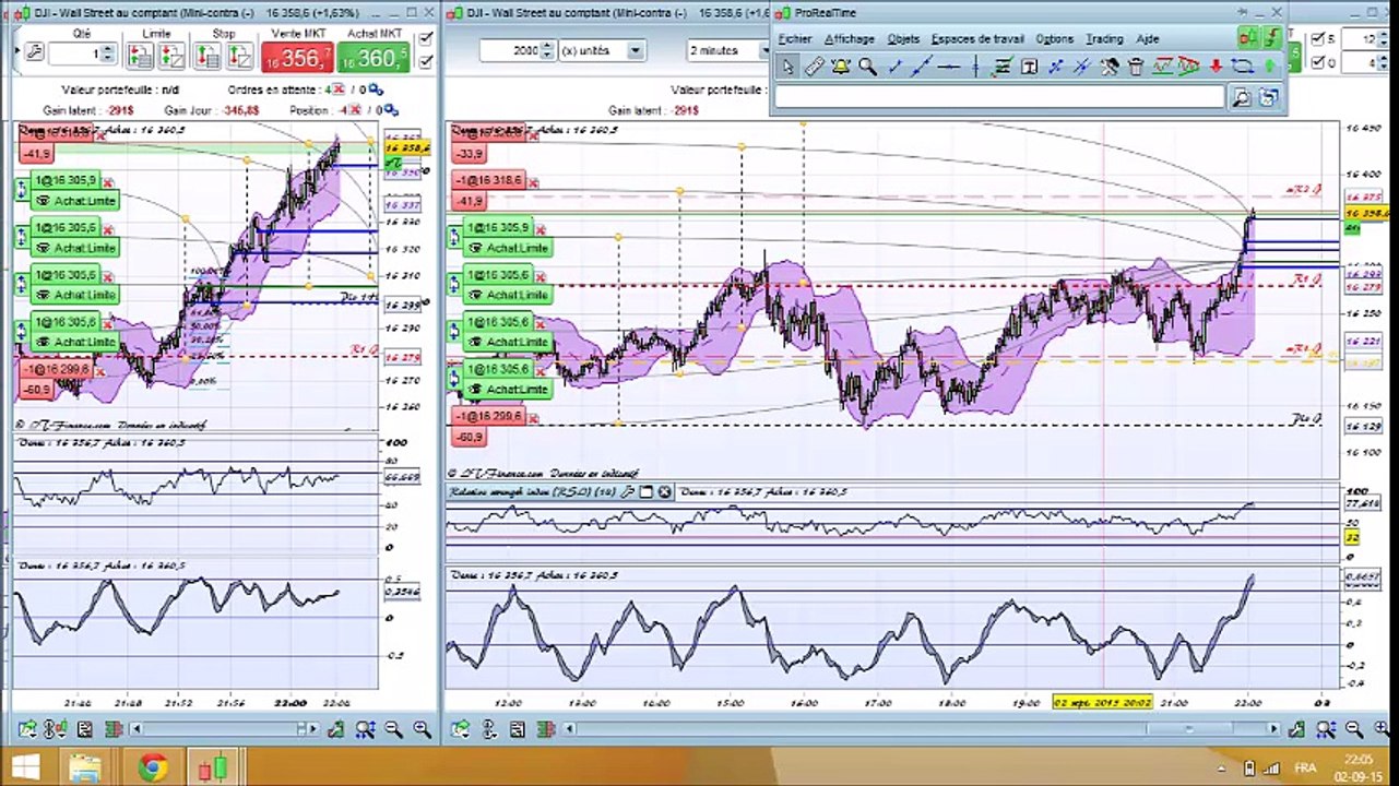 Trading Conseil 1