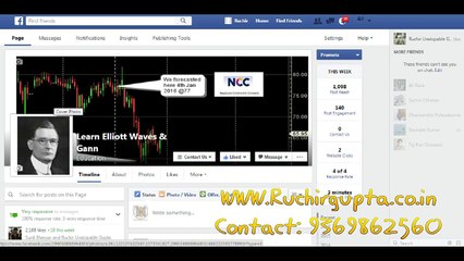 Learn How to Predict Big Moves using Gann Analysis