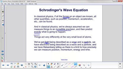 Quantum Physics - Schrodinger's Wave Equation