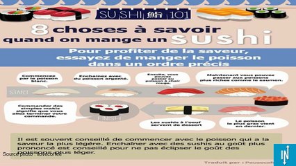 Découvrez les 8 règles des vrais amateurs de sushi