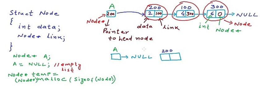 5. Linked List - Implementation in C_C++