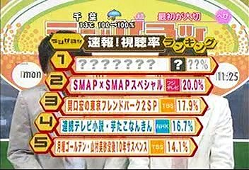 [2000年代バラエティ傑作シリーズ] ラジかる（2006年12月26日 ＯＡ）