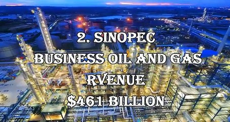 Top 10 Richest Companies in the World