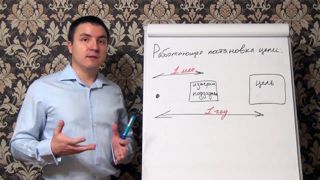 Евгений Грин — Работающая постановка цели