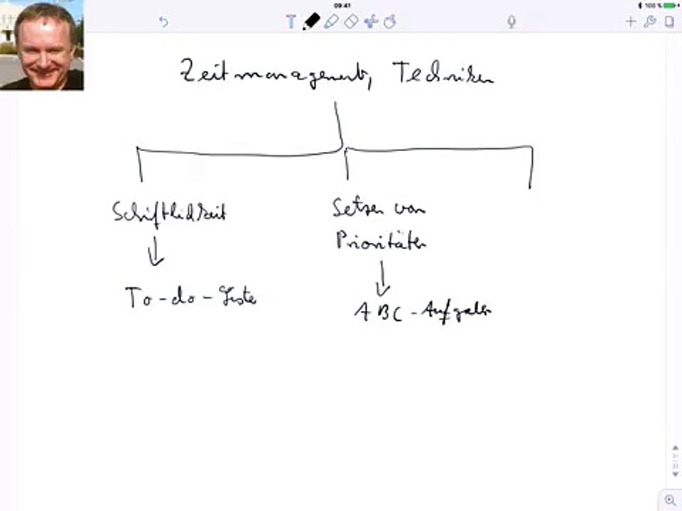 Zeitmanagement, techniken