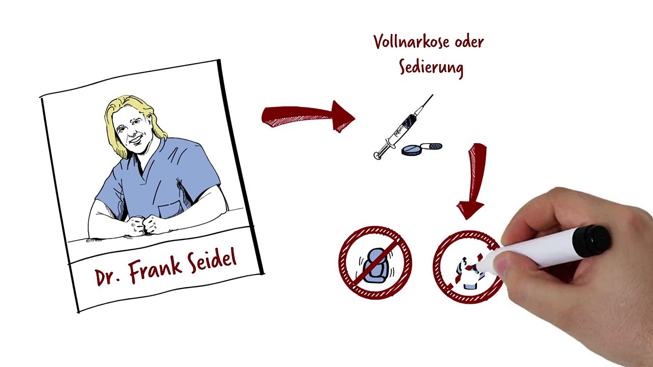 Angst vor dem Zahnarzt