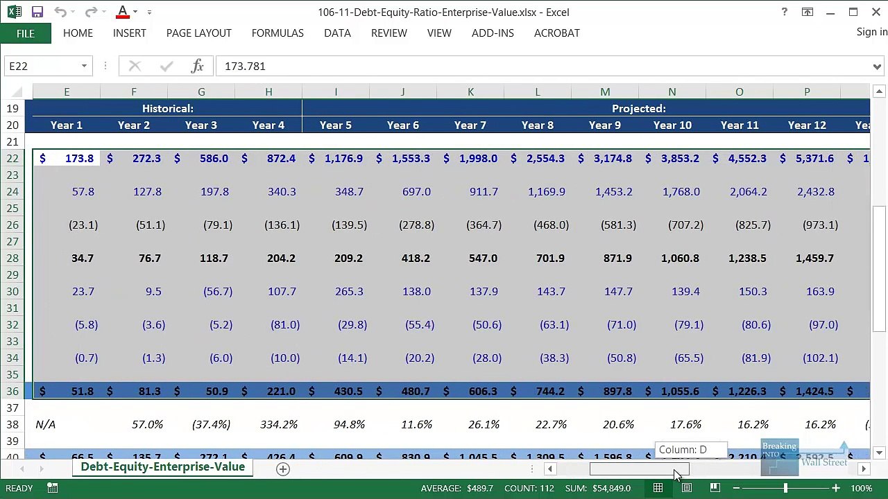 The Debt - Equity Ratio and Enterprise Value