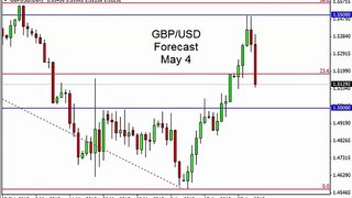 GBP/USD Technical Analysis for May 4 2015 by FXEmpire.com