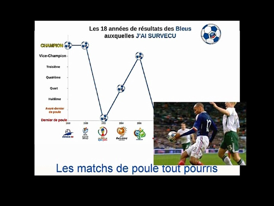 Hermes Blues' Band - J'ai Survécu (Toujours là là là) [Euro 2016 - Chanson de soutien aux Bleus]