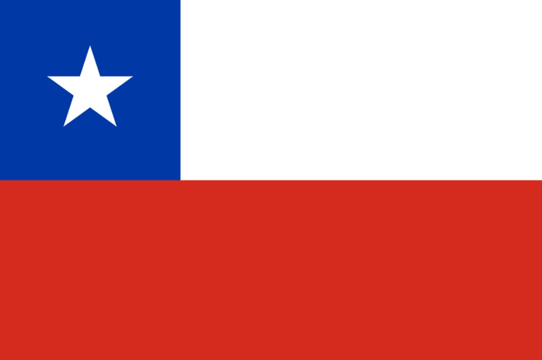 National Anthem Chile