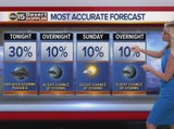 FORECAST: Evening storms possible