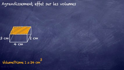 3ème Aires et volumes Agrandissement ou réduction, effet sur les volumes