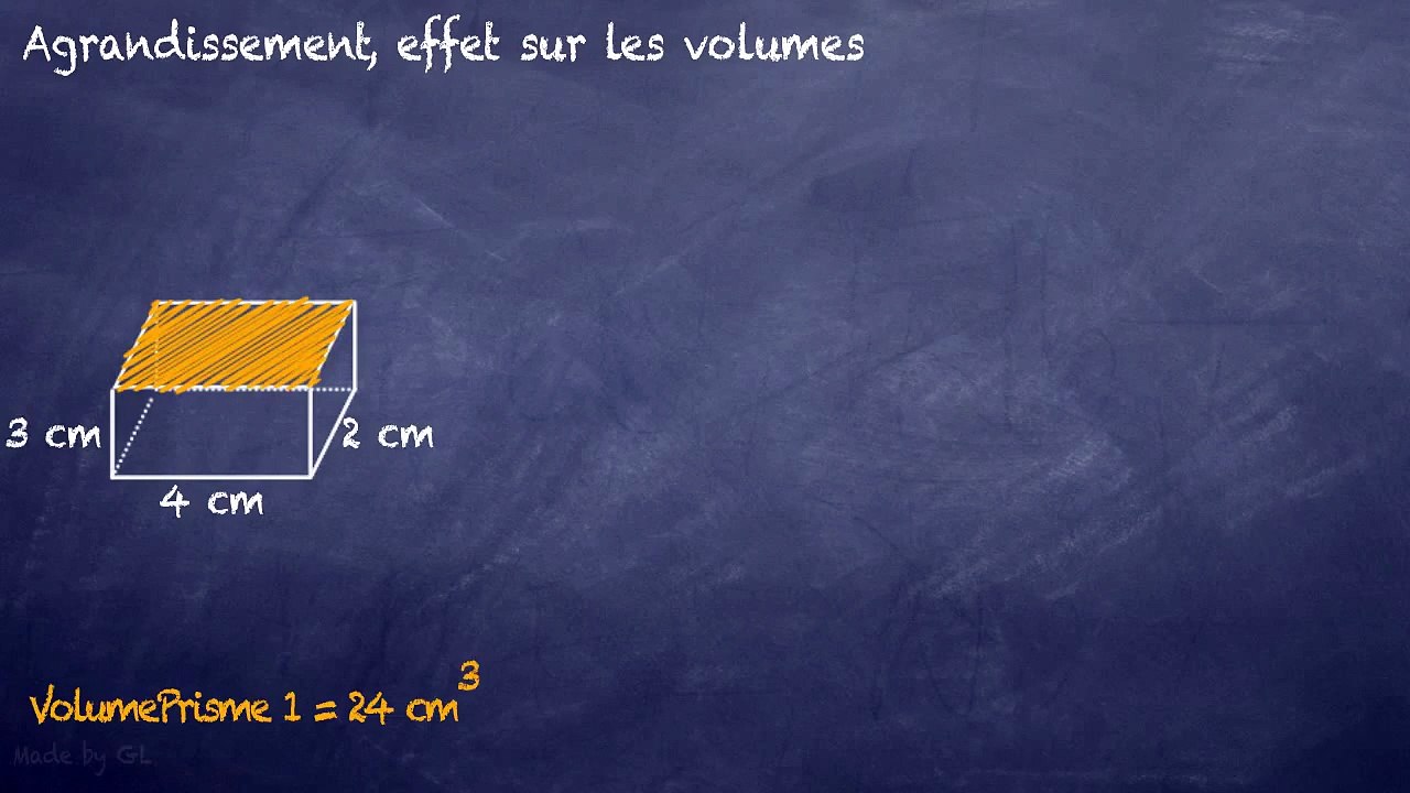3ème Aires et volumes Agrandissement ou réduction, effet sur les volumes