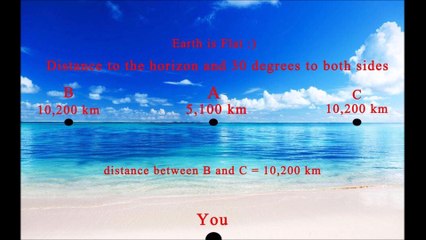 A state of Flow - DJ DILARA - EPISODE 0 - FLAT EARTH