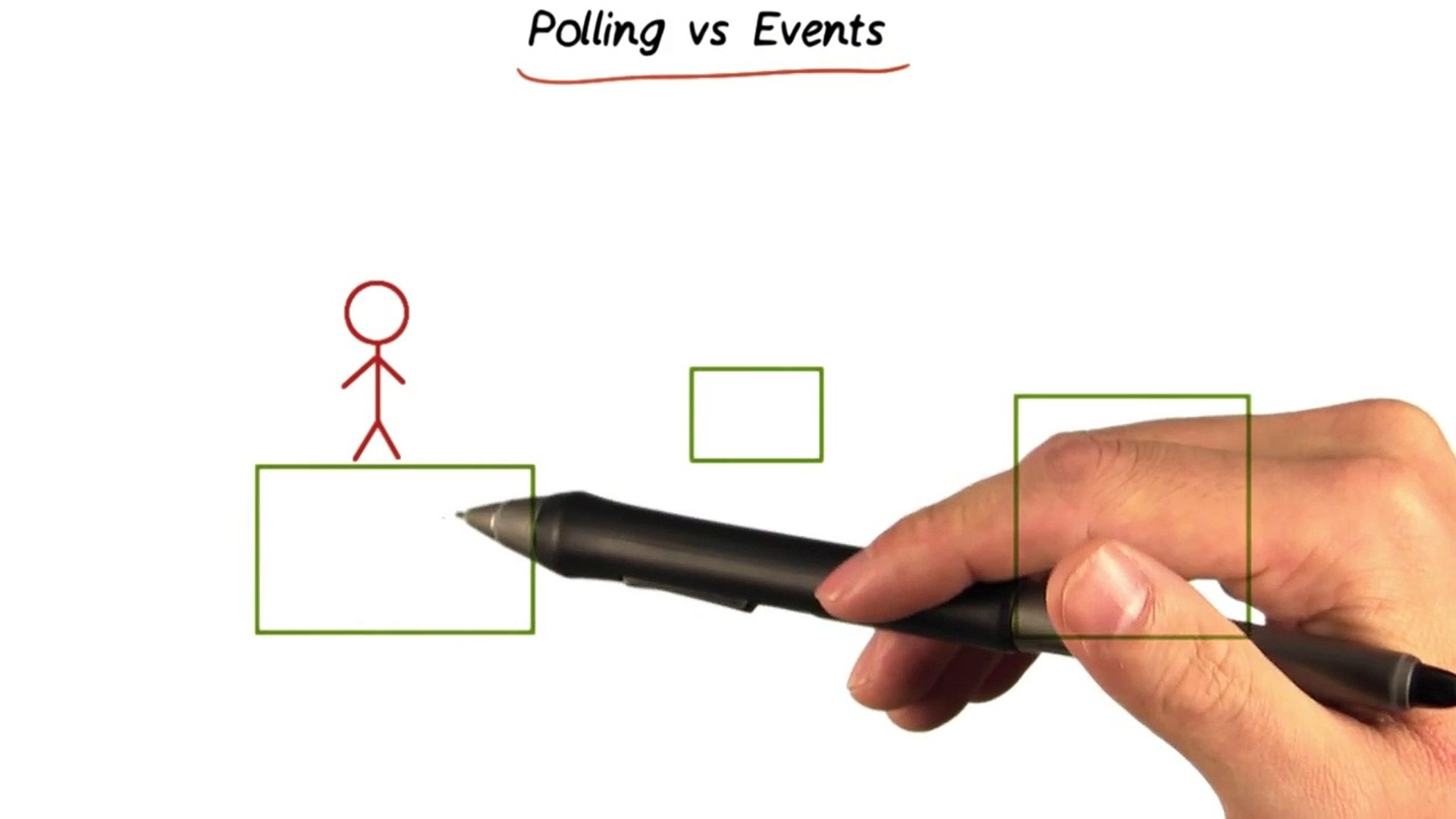 Polling vs Events