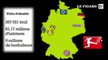 L'Allemagne du football pour les nuls