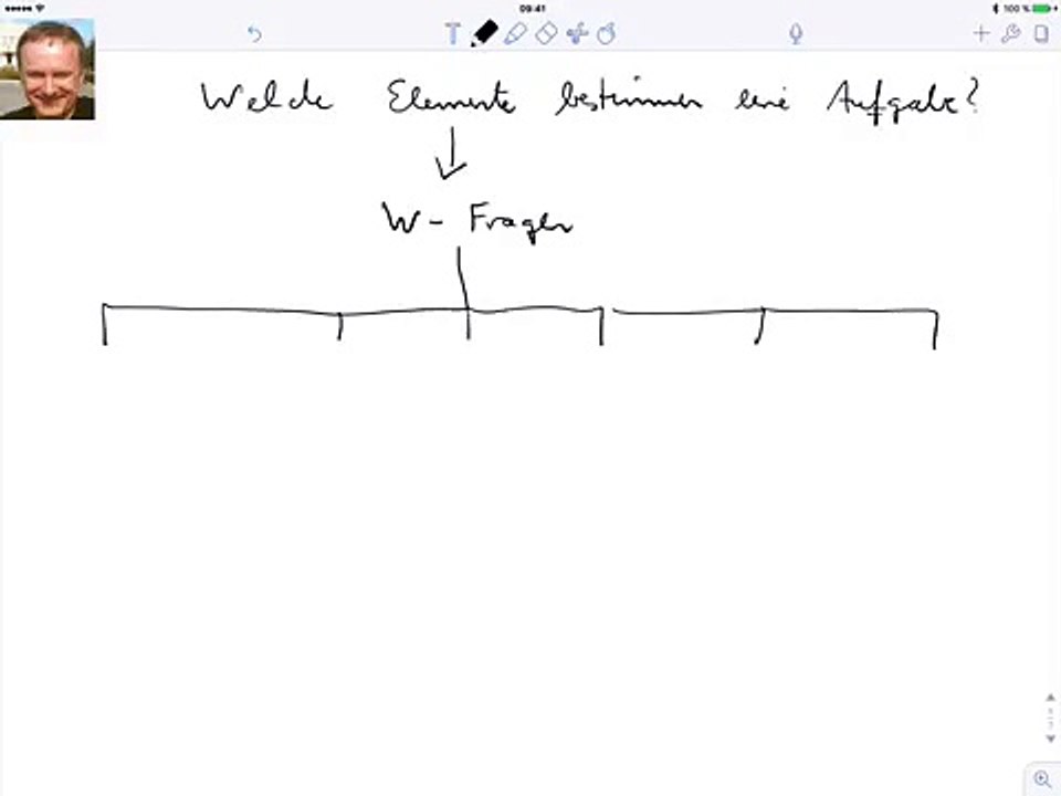 Welche Elemente bestimmen eine Aufgabe?