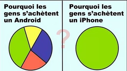 TÉLÉPHONE ANDROID VS TÉLÉPHONE IPHONE