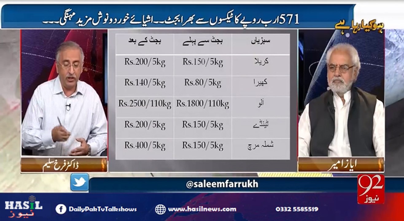 حکومتی بجٹ سے غریبوں کو کتنا ریلیف مِل رہا ہے۔۔ سنیں ڈاکٹر فرخ سلیم سےبجٹ کی حقیقت