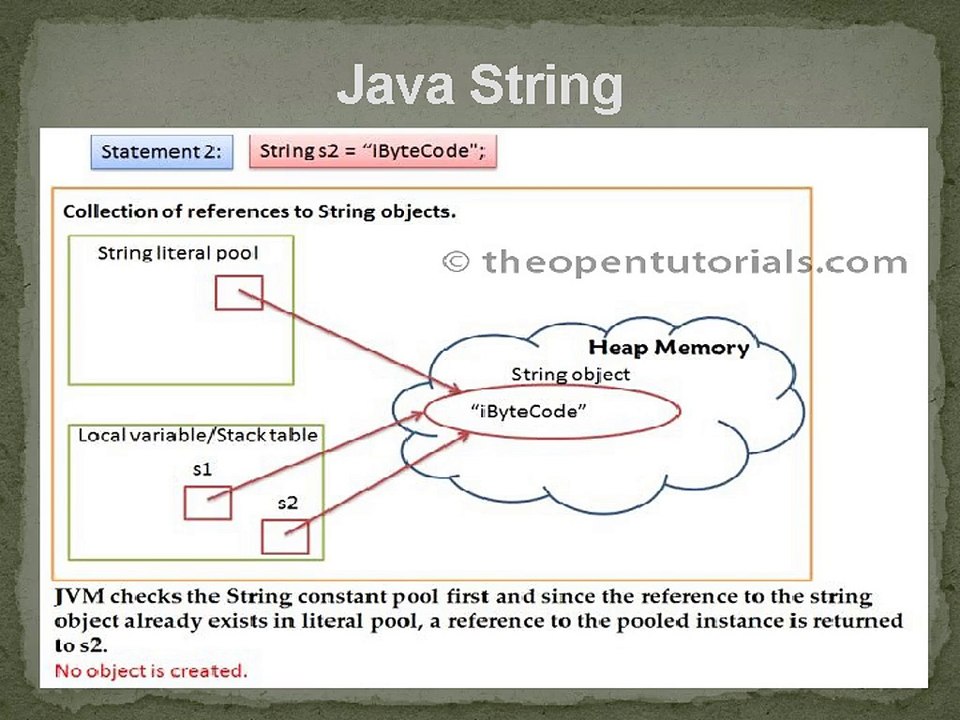 Learn To java string Like A Professional