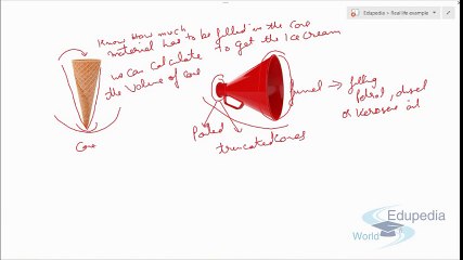 Introduction of Surface, Area and Volume of Cone