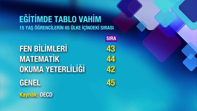 Çocuklar aptal değil biz aptalız, sistem aptal