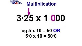 Multiples of 10 Multiplication 3·25 x 1 000