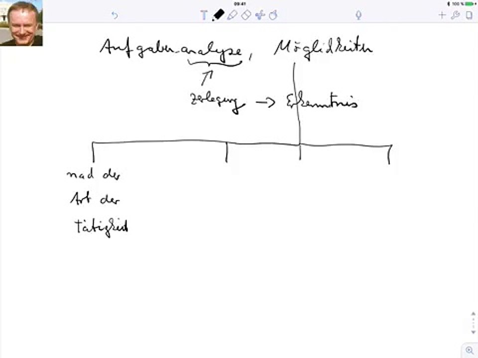 Aufgabenanalyse, Möglichkeiten
