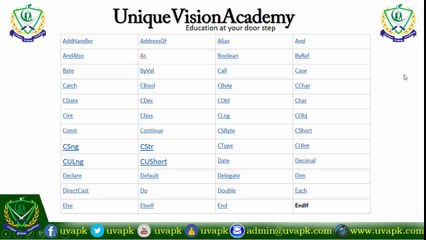 VB.Net Lecture 6 Keywords in Hindi & Urdu | Free Online Learning 📚
