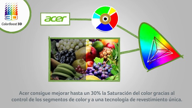 Proyectores Acer - Explicación Tecnológica