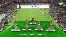 Mexico 1-1 Venezuela HD Full Highlights & All Goals Copa America 13.06.2016 HD