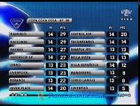 Show De Goles Del Futbol Uruguayo Fecha 14 (17-12-08)