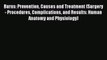 Read Burns: Prevention Causes and Treatment (Surgery - Procedures Complications and Results: