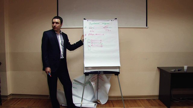 Евгений Грин — Схема мотивации и ее роль при выполнении плана