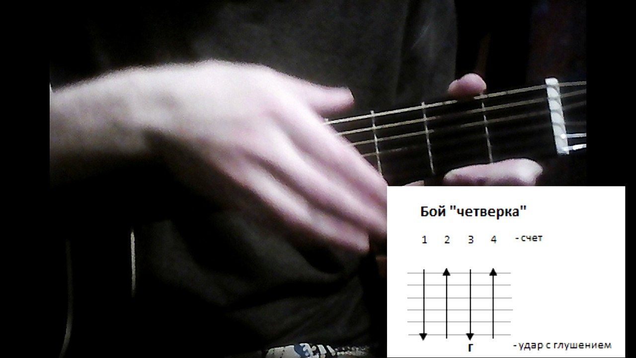 Разбор песни Дыхание на гитаре группы наутилус помпилиус
