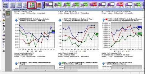 11. MOSTRAR GRAFICAS DE MIS TABLEROS