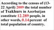 Tsakhurs in Azerbaijan | 2009 Population And Housing Census | Ave Truth