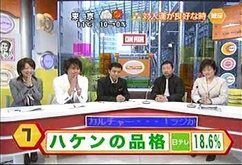 [2000年代バラエティ傑作シリーズ] ラジかる（2007年1月18日 ＯＡ）