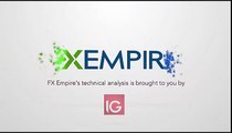 EUR/USD Technical Analysis for June 15 2016 by FXEmpire.com