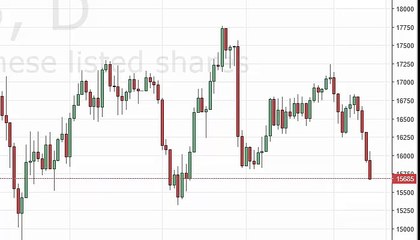 Nikkei Technical Analysis for June 15 2016 by FXEmpire.com