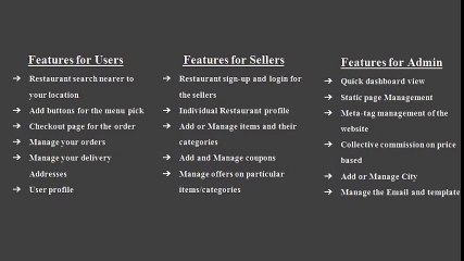 Online food ordering system