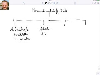 Was sind die Ziele der Personalwirtschaft?