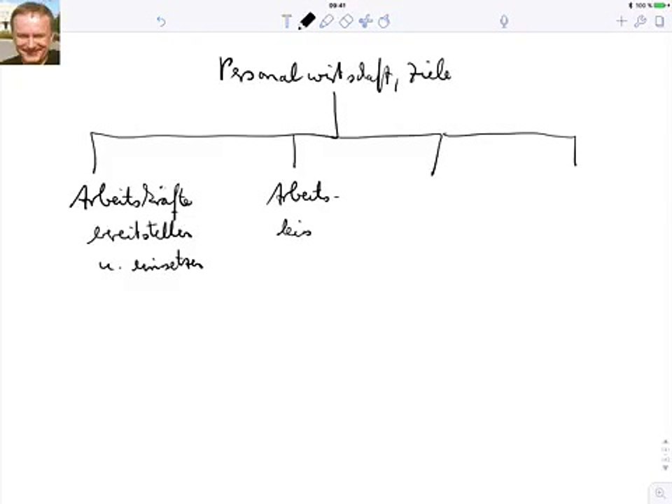 Was sind die Ziele der Personalwirtschaft?