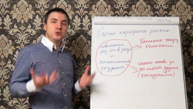 Евгений Грин — Схема карьерного роста