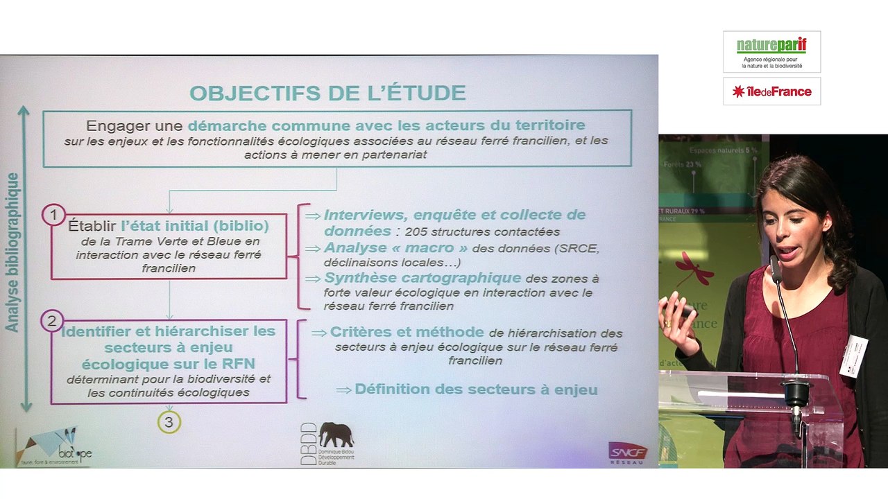 Analyse des continuités écologiques de SNCF Réseau Ile-de-France par Majda OUMHAND, SNCF Réseau