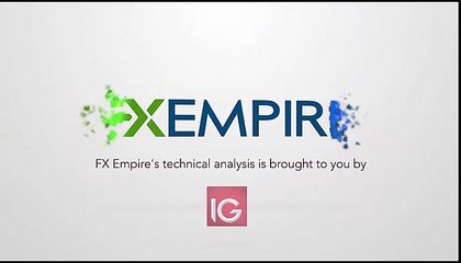EUR/JPY Technical Analysis for June 16 2016 by FXEmpire.com