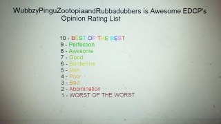 What do you think of my newly made rating list