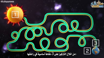 ماهو الشفق القطبي؟ كيف تنتج هذه الظاهرة المذهلة؟ #شَرْح تفاعليّ